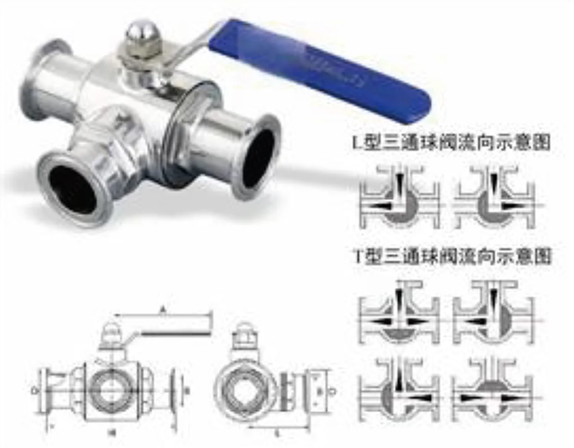 Q84F 衛生級快裝三通球閥－睿鈦實業型錄產品圖