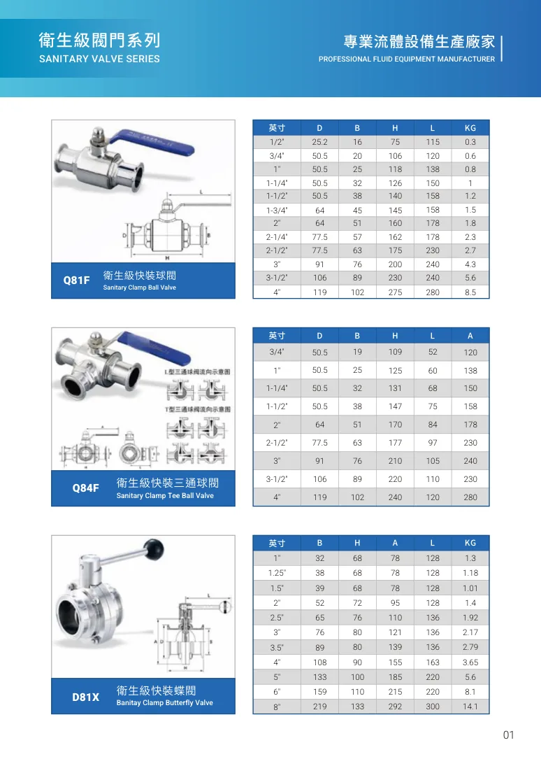 Q81F 衛生級快裝球閥第 7 頁完整規格表