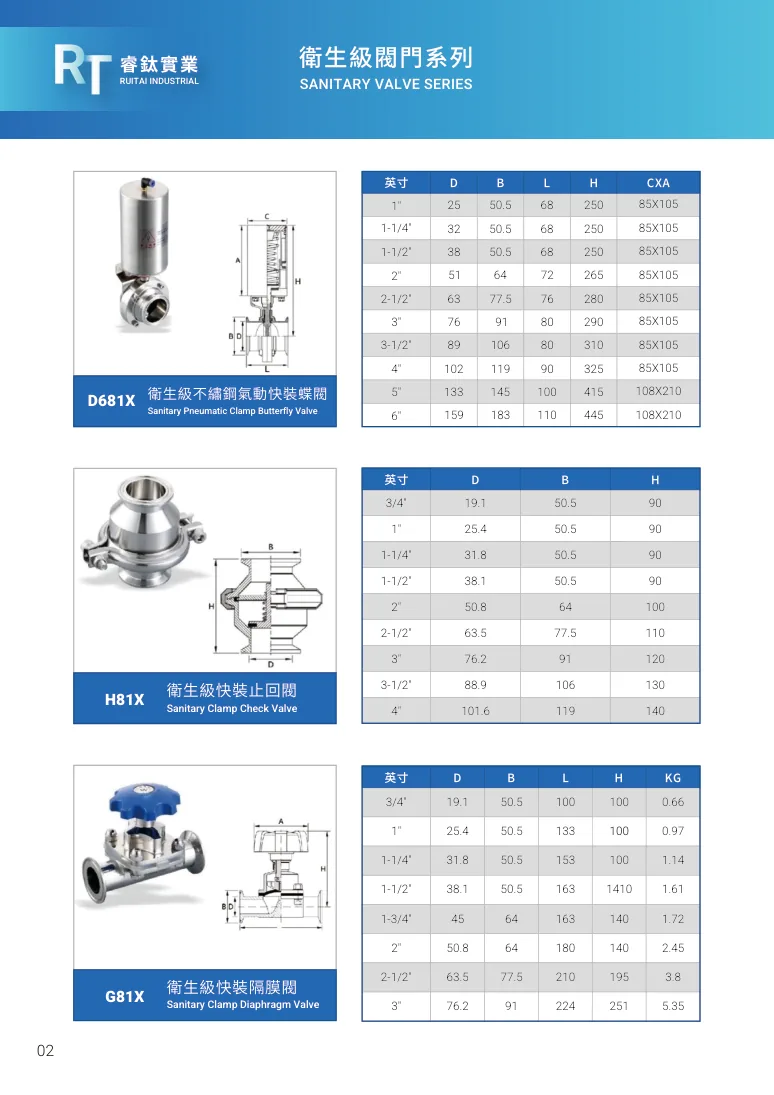 H81X 衛生級快裝止回閥第 8 頁完整規格表