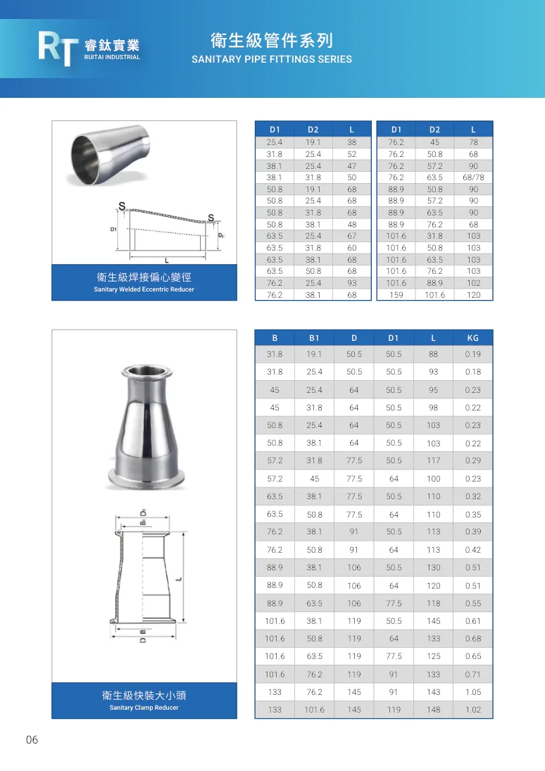 衛生級快裝大小頭第 12 頁完整規格表