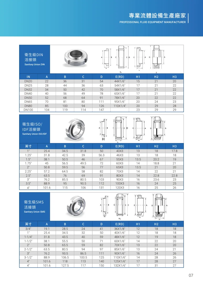 衛生級ISO/IDF活接頭第 13 頁完整規格表