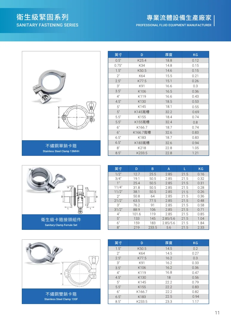 不鏽鋼雙銷卡箍第 17 頁完整規格表