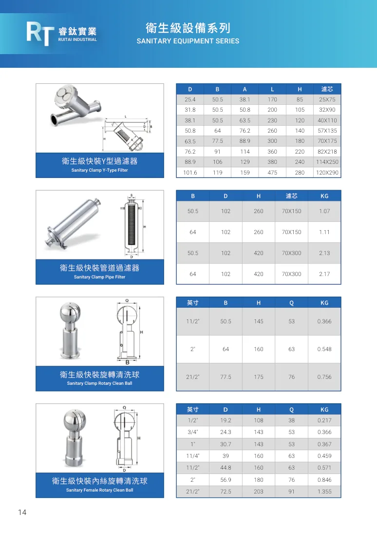 衛生級快裝Y型過濾器第 20 頁完整規格表