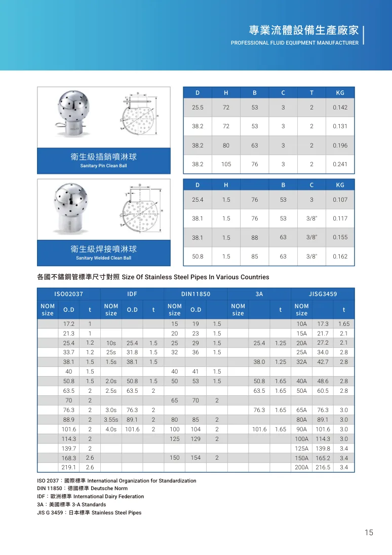 衛生級插銷噴淋球第 21 頁完整規格表